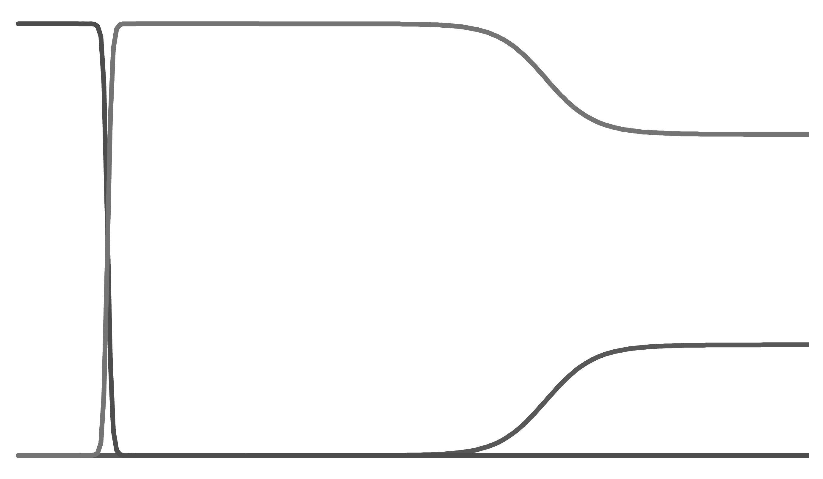 with speed and accuracy. Predict multi-component breakthrough curves to validate isotherms and kinetic models.
