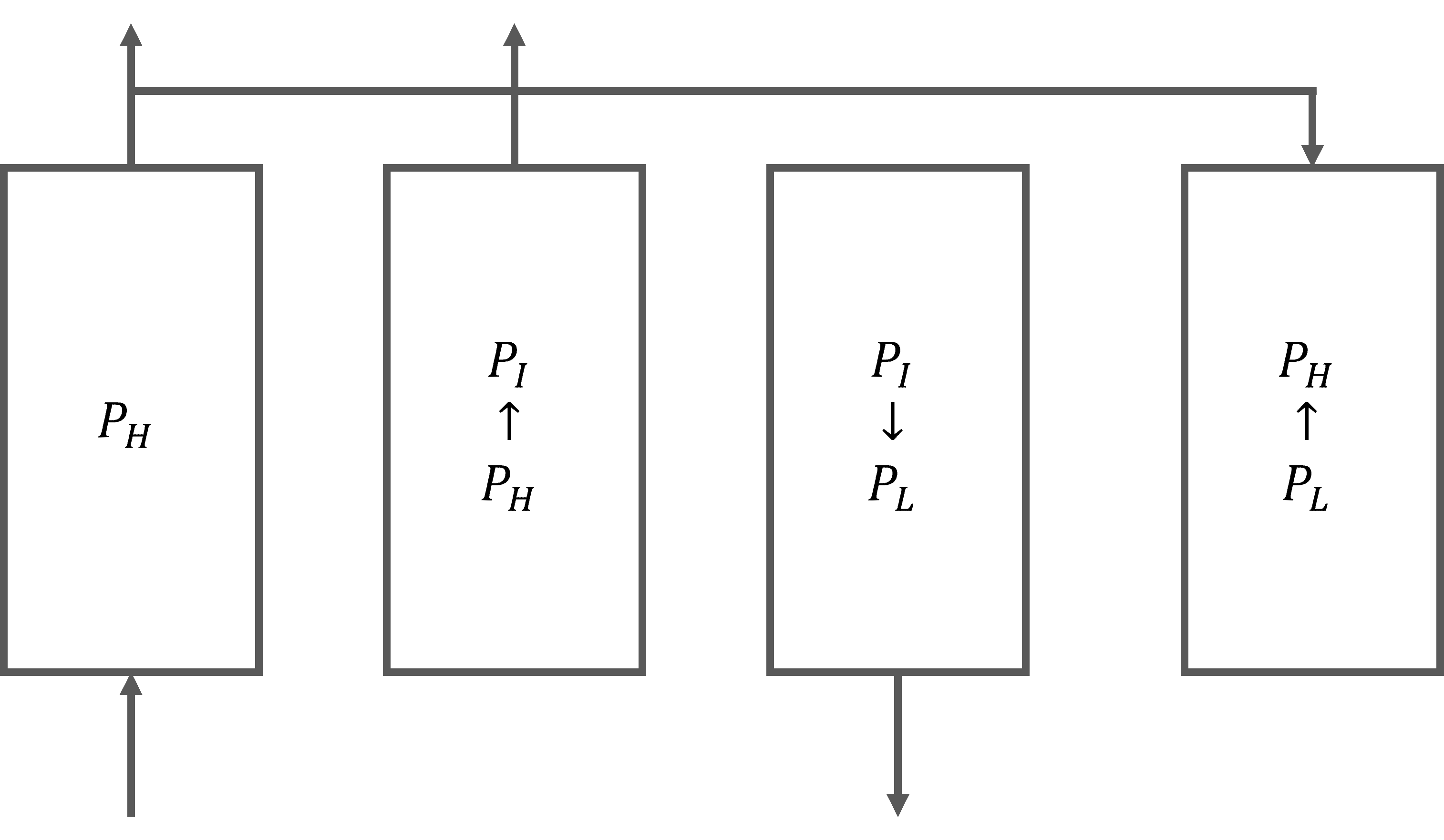 Evaluate multi-step PSA and TSA cycles designs to predict purity, recovery, productivity, and energy consumption.