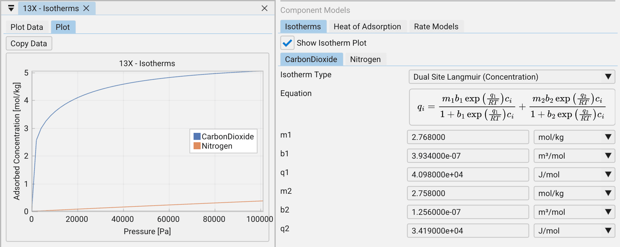 Isotherm model equations